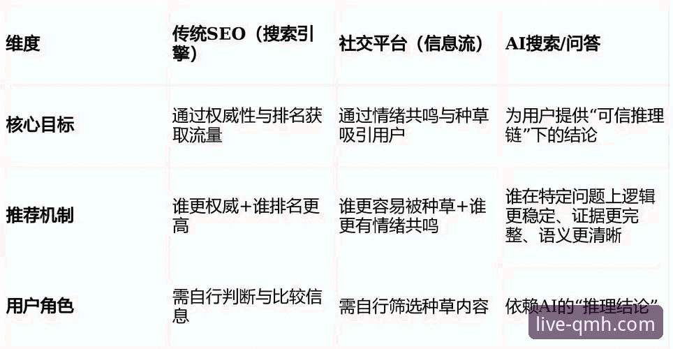 3个关键维度解析球盟会qmh客服：技术评测员眼中的入口差异与体验优化